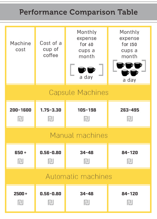 KM coffeemakers 2 eng